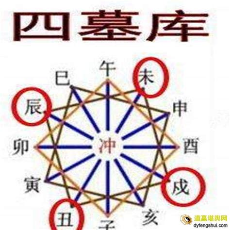 八字四庫|八字辰戌丑未四季、四庫、四墓經驗解